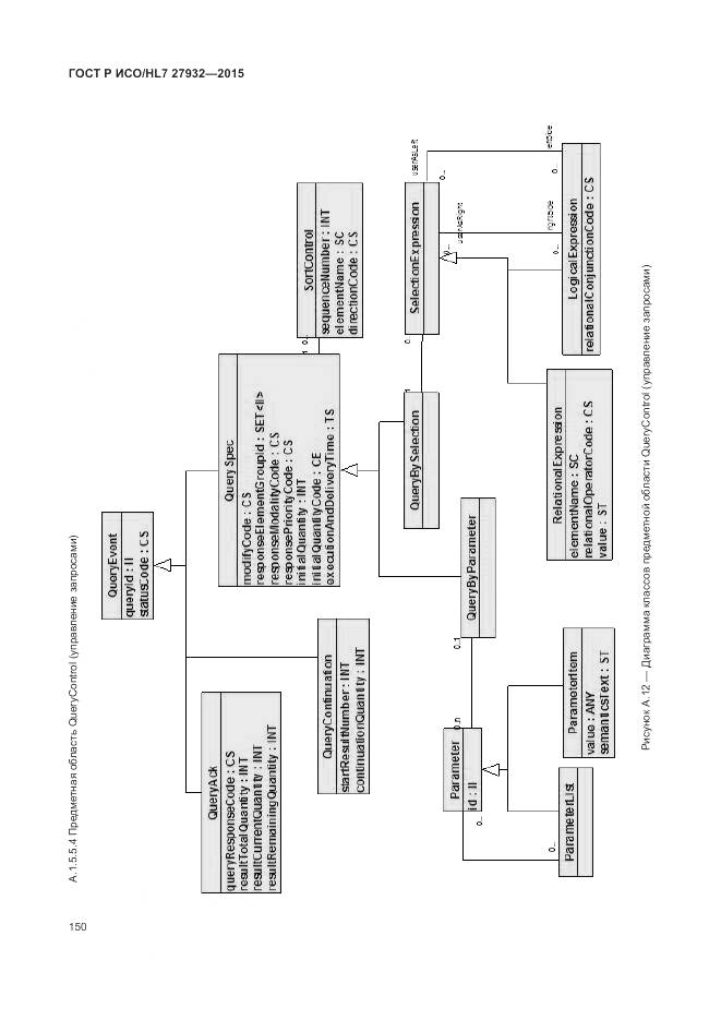 ГОСТ Р ИСО/HL 7 27932-2015, страница 154